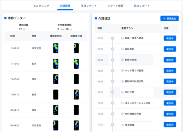 体動データ、バイタル、臥床・睡眠データを自動記録
