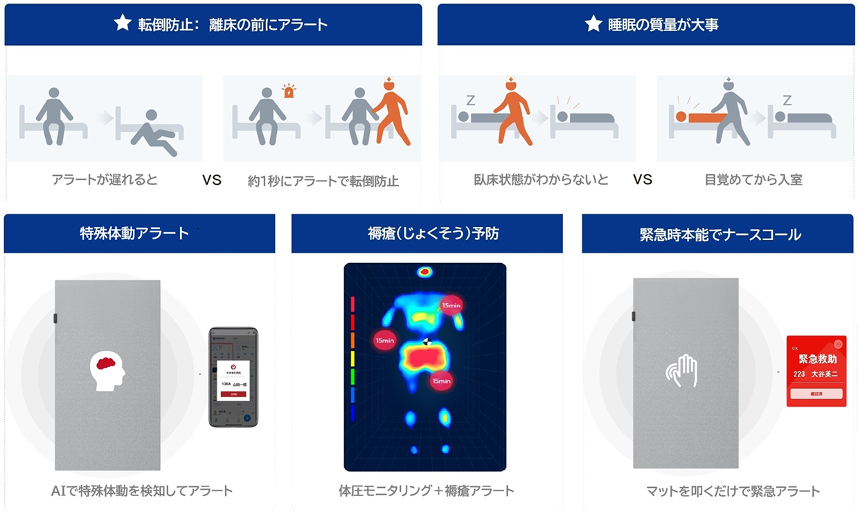 転倒防止:離床前にアラート。褥瘡(じょくそう)予防する見守りセンサー
